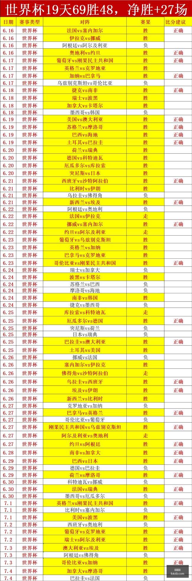 世界杯前瞻,科特迪瓦实,力雄厚挪威,九游娱乐,手机游戏,棋牌游戏,九游下载,九游攻略,在线娱乐平台,九游社区,九游积分,九游活动