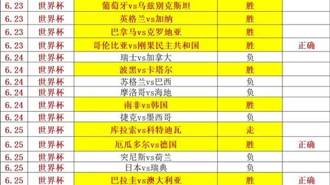 2026世界杯前瞻九游娱乐：科特迪瓦实力雄厚挪威体能劣势分析